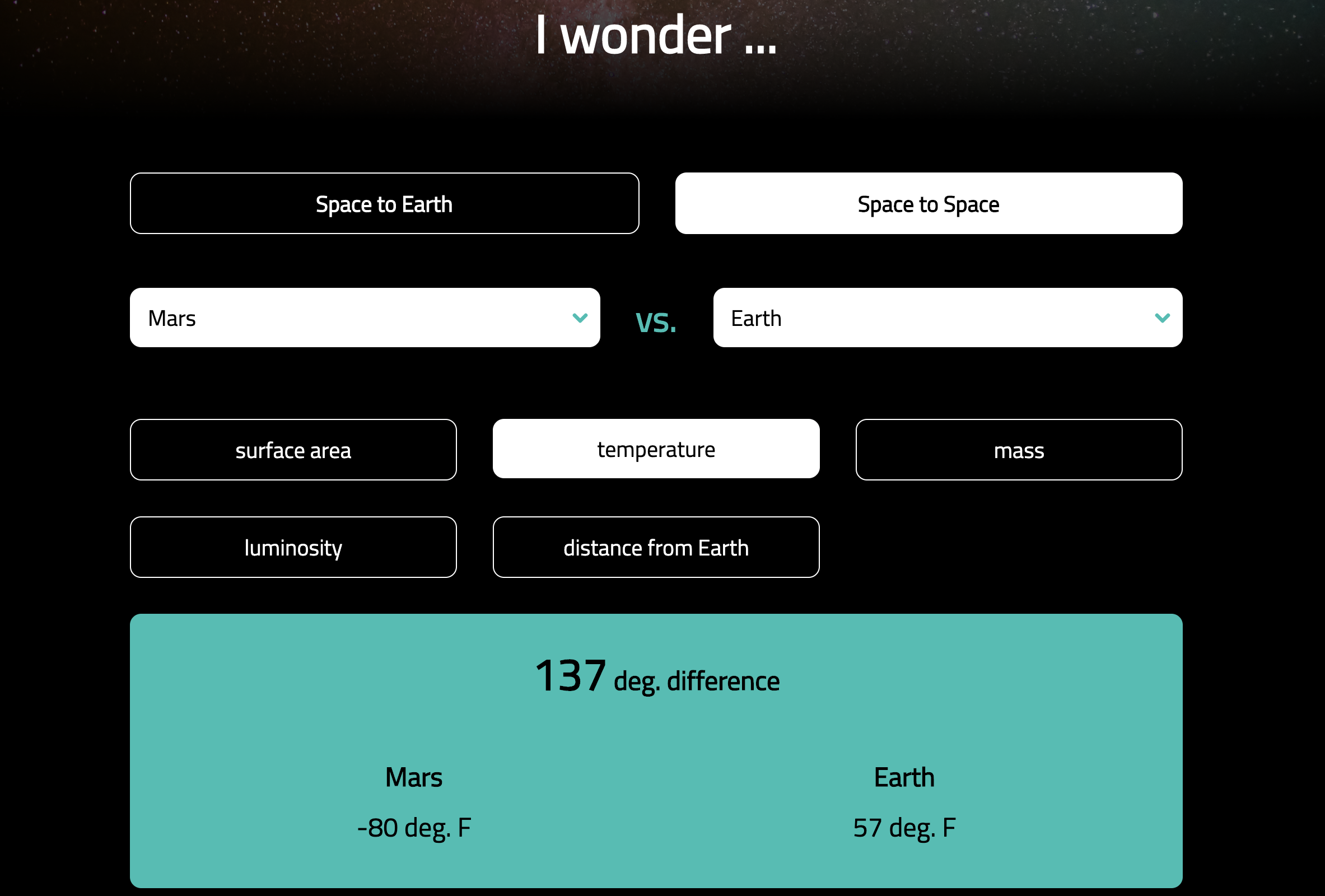 I Wonder